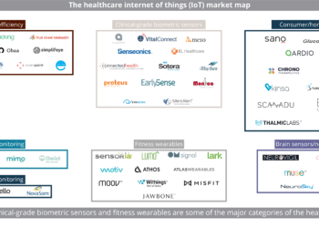 (SF-CB-CROSSOVER)_The_healthcare_internet_of_things_(IoT)_market_map