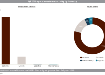 (SF)_Q1_2019_space_investment_activity_by_industry