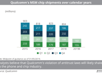 Qualcomm's MSM chip shipments over calendar years