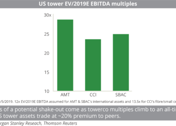 US tower EV 2019E EBITDA multiples