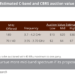 Estimated C-band and CBRS auction value
