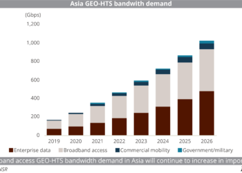 (SF-CB-CROSSOVER)_Asia_GEO-HTS_bandwith_demand