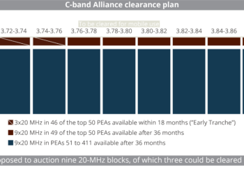 (SF-CB-CROSSOVER)_C-band_Alliance_clearance_plan