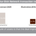 (SF-CB-CROSSOVER)_EchoStar-Dish_Network_transaction_rational