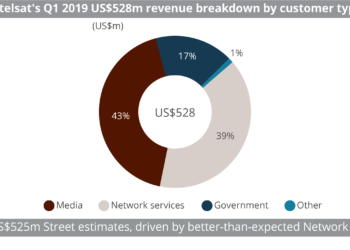 Intelsat Q1 revenue break-down