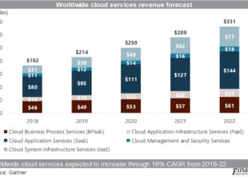 (SF-CB-CROSSOVER)_Worldwide_cloud_services_revenue_forecast