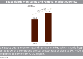 (SF)_Space_debris_monitoring_and_removal_market_overview