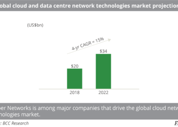 Global cloud and data centre network technologies market projections
