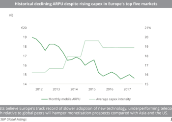 Historical declining ARPU despite rising capex in Europe's top five markets
