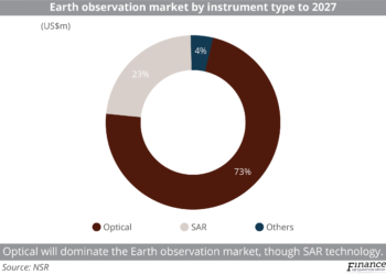 (SF-CB-CROSSOVER)_Earth_observation_market_by_instrument_type_to_2027