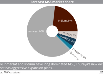 MSS operator market share forecast