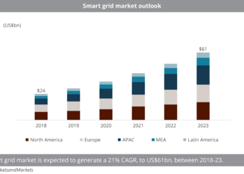 (SF-CB-CROSSOVER)_Smart_grid_market_outlook_copy