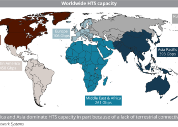 HTS capacity worldwide
