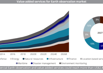 (SF)_Value-added_services_for_Earth_observation_market