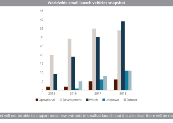 (SF)_Worldwide_small_launch_vehicles_snapshot