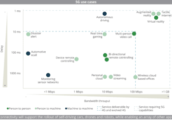 (CB)_5G_use_cases