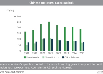 Capex outlook for Chinese operators