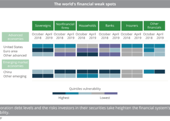 The world's financial weak spots