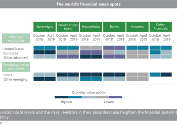 The world's financial weak spots