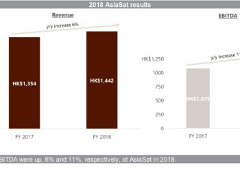 (SF-CB-CROSSOVER)_2018_AsiaSat_results