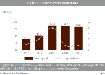 Big four US carrier capex projections
