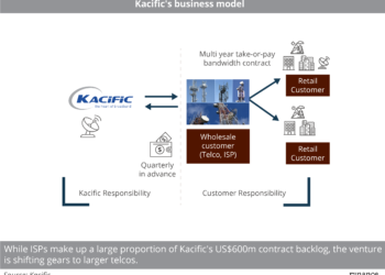 Kacific's business plan