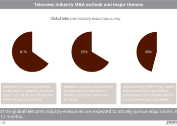 Telecoms industry M&A outlook and major themes