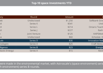 (SF-CB-CROSSOVER)_Top-10_investments_YTD