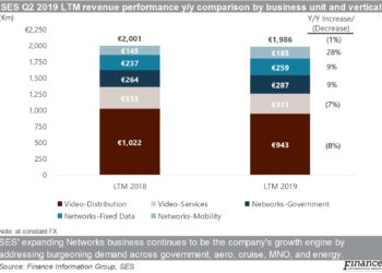(SF-CB_CROSSOVER)_SES_Q2_2019_LTM_revenue_performance_y-y_comparison_by_business_unit_and_vertical