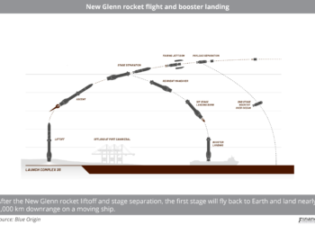 (SF)_New_Glenn_rocket_flight_and_booster_landing
