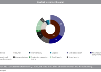 (SF)_Smallsat_investment_rounds