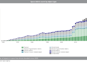 (CB)_Space_debris_count_by_object_type