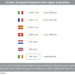 Cellnex' European footprint after Cignal acquisition