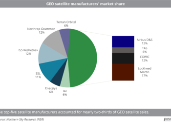 GEO_satellite_manufacturers__market_share