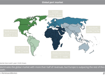 Global_port_market