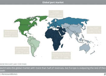 Global_port_market