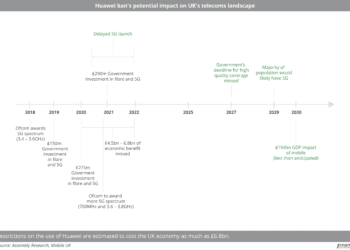 Huawei ban's potential impact on UK's telecoms landscape