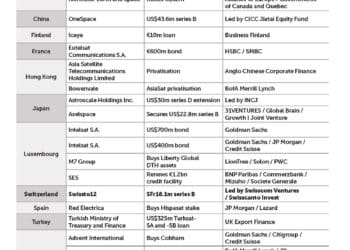 Mandate Table CBSF236