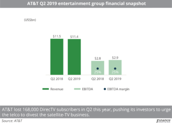 AT&T Q2 2019 entertainment group financial snapshot