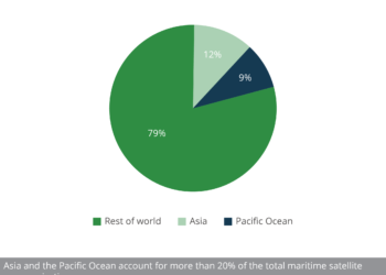 Asia and Pacific Ocean maritime satcom market share