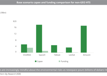 Base scenario capex and fiunding comparison for NGSO HTS