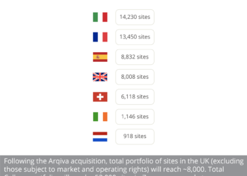Cellnex' European footprint post-Arqiva acquisition