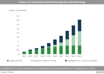 Celluar IoT connections outlook by segment and technology