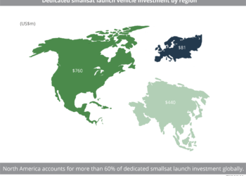 Dedicated_smallsat_launch_vehicle_investment_by_region