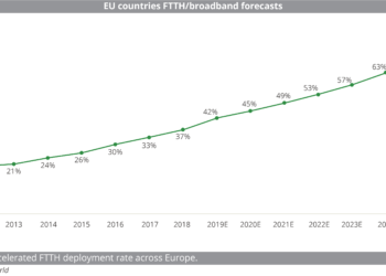EU countries FTTH:broadband forecasts