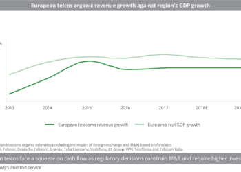 European telcos organic revenue growth against region's GDP growth