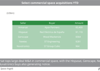Select_commercial_space_acquisitions_YTD