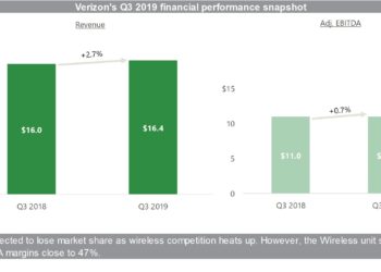 Verizon's Q3 2019 financial performance snapshot