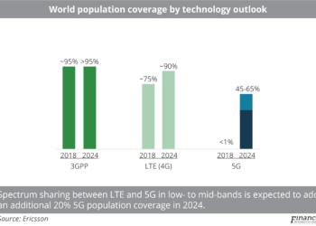 World population coverage by technology outlook