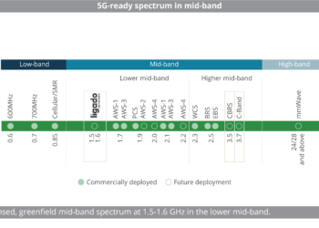 5G-ready_spectrum_in_mid-band
